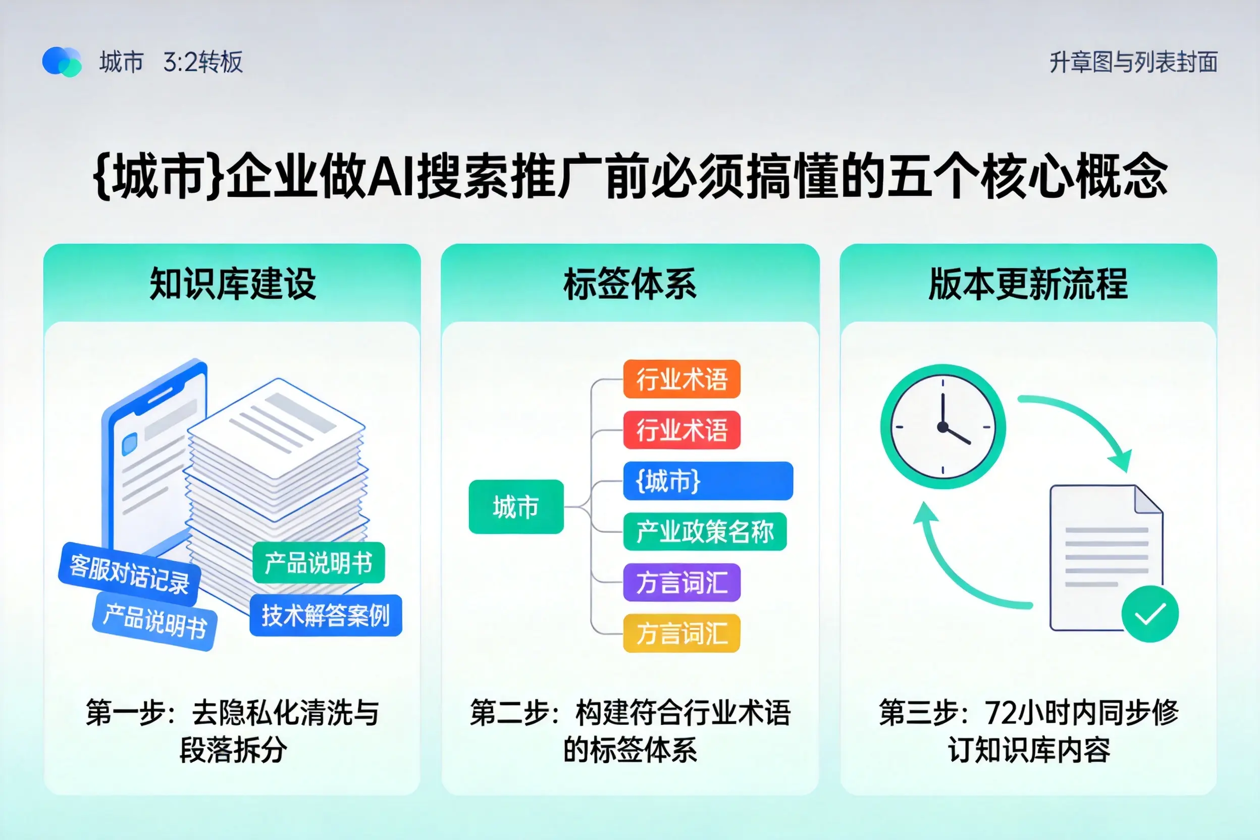 遂川企业做AI搜索推广前必须搞懂的五个核心概念